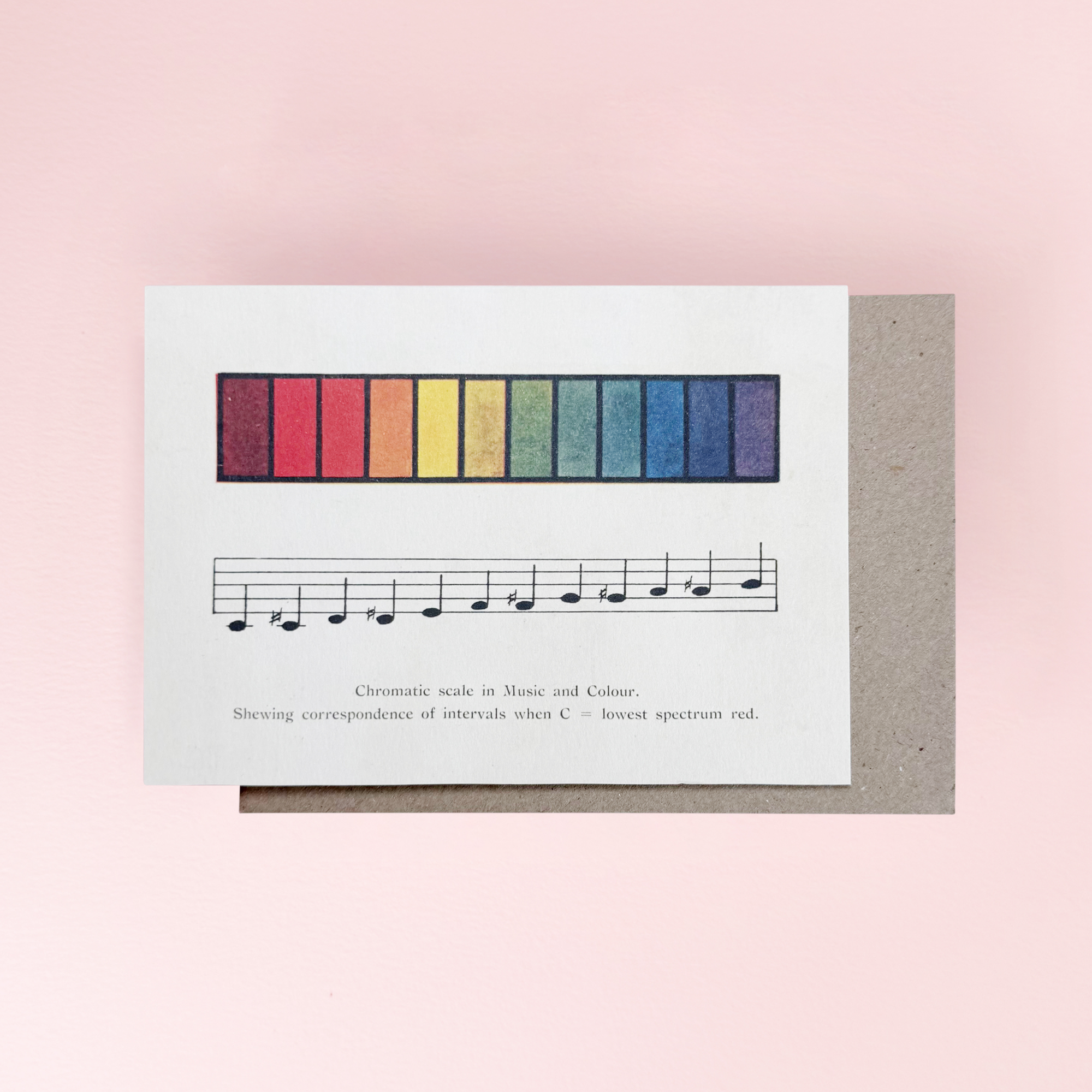 Colour Scale Card by The Pattern Book
