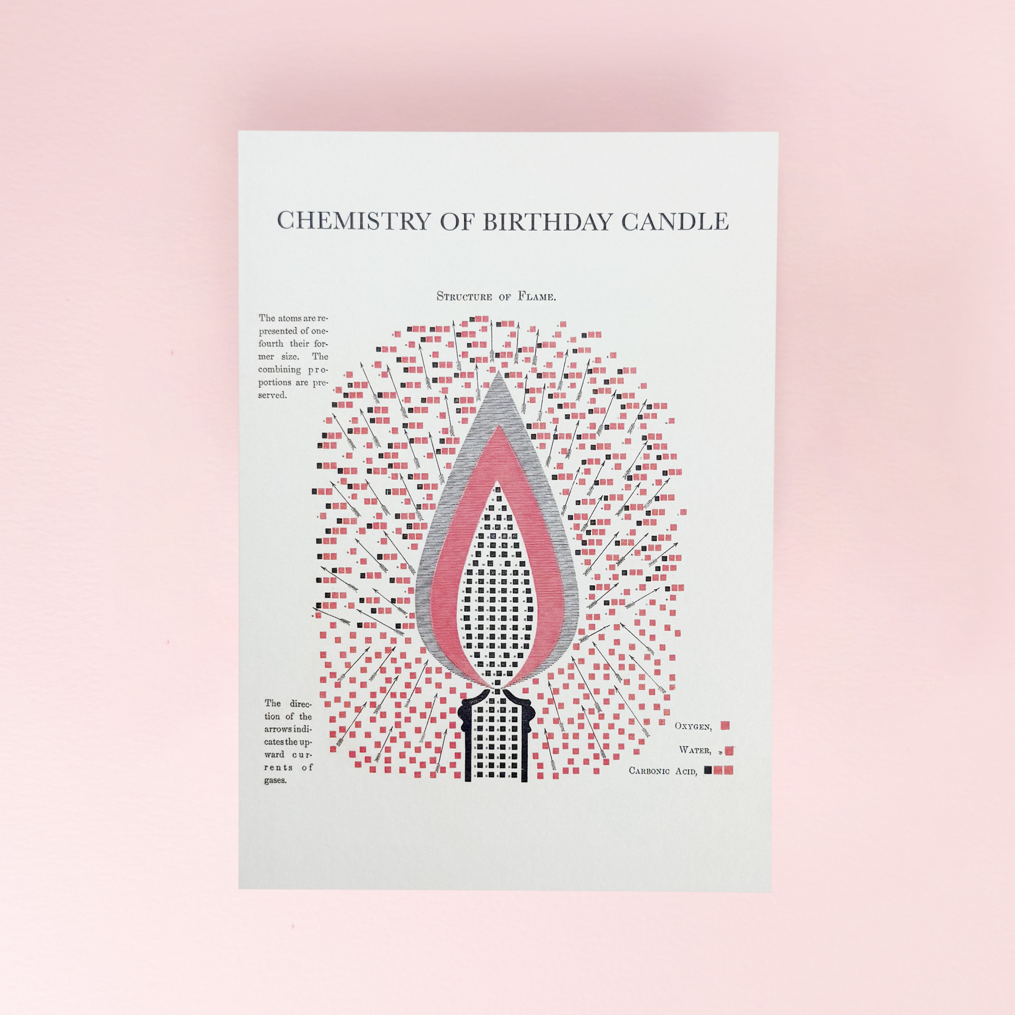 Chemistry of Birthday Candle Card by The Pattern Book