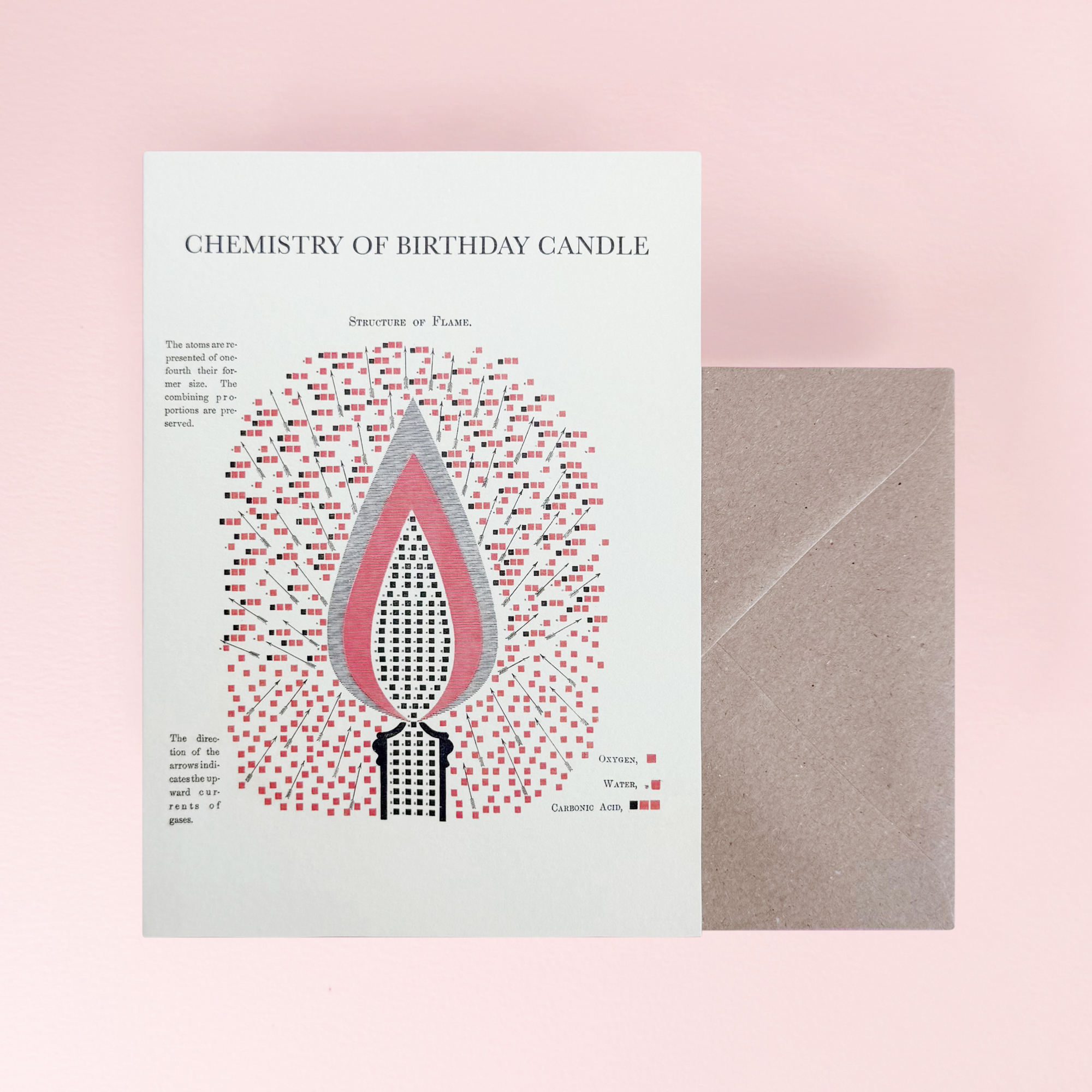 Chemistry of Birthday Candle Card by The Pattern Book